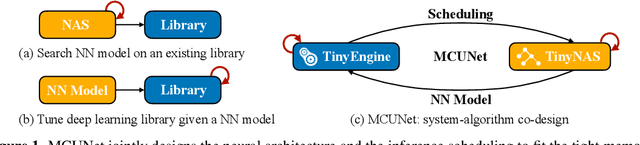 Figure 2 for MCUNet: Tiny Deep Learning on IoT Devices