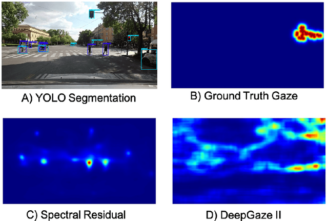 Figure 2 for Matching Representations of Explainable Artificial Intelligence and Eye Gaze for Human-Machine Interaction