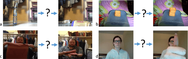 Figure 1 for Temporal Relational Reasoning in Videos