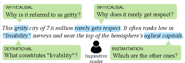 Figure 1 for Inquisitive Question Generation for High Level Text Comprehension