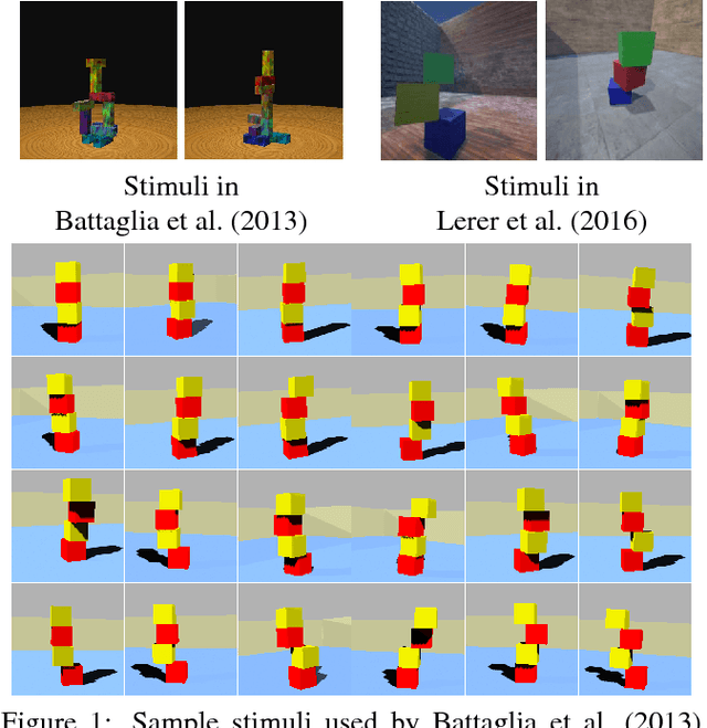 Figure 1 for A Comparative Evaluation of Approximate Probabilistic Simulation and Deep Neural Networks as Accounts of Human Physical Scene Understanding