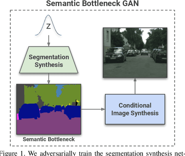 Figure 1 for Semantic Bottleneck Scene Generation