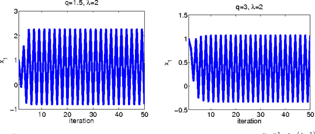 Figure 1 for Efficient L1/Lq Norm Regularization