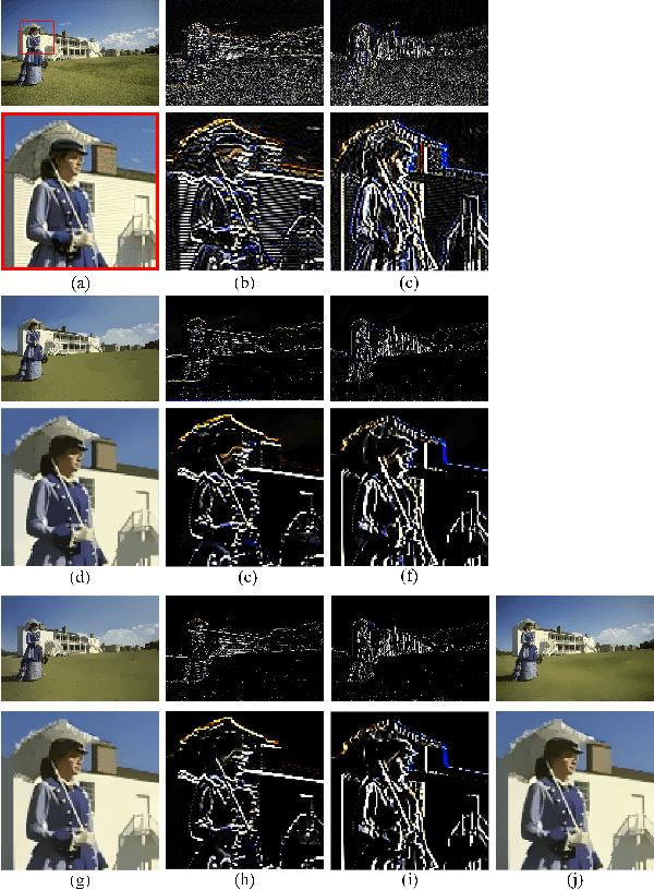 Figure 2 for Simultaneously Color-Depth Super-Resolution with Conditional Generative Adversarial Network
