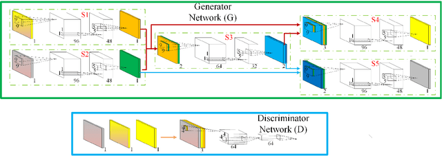 Figure 1 for Simultaneously Color-Depth Super-Resolution with Conditional Generative Adversarial Network