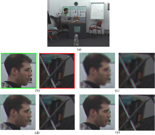 Figure 4 for Simultaneously Color-Depth Super-Resolution with Conditional Generative Adversarial Network