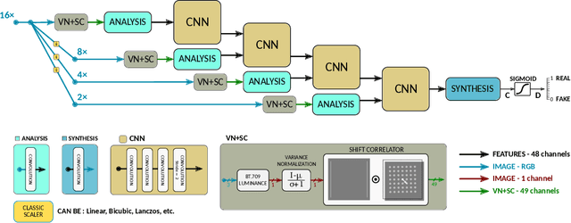 Figure 3 for MGBPv2: Scaling Up Multi-Grid Back-Projection Networks