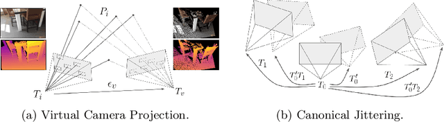 Figure 4 for Depth Field Networks for Generalizable Multi-view Scene Representation