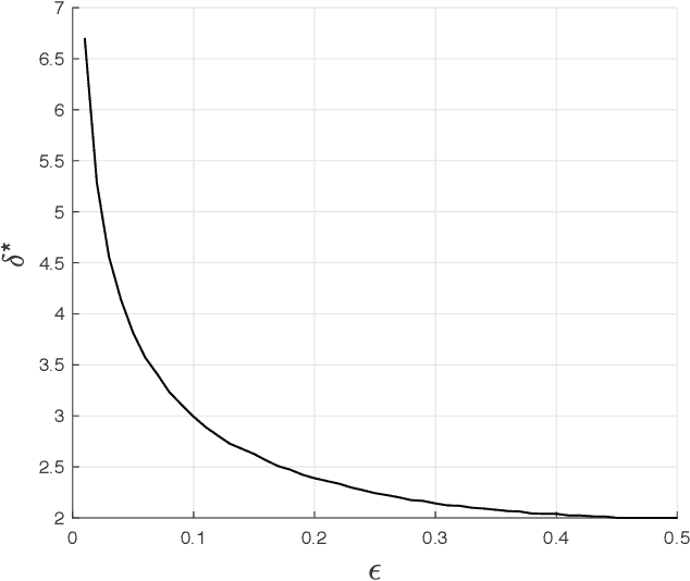 Figure 1 for Sharp Guarantees for Solving Random Equations with One-Bit Information