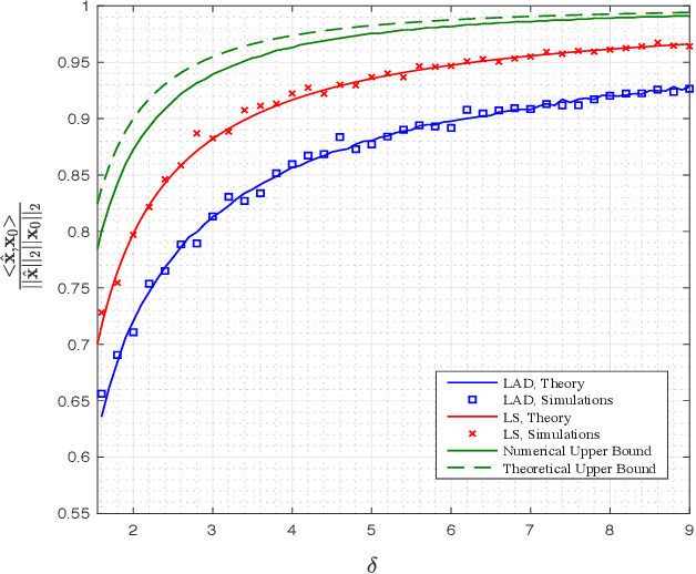 Figure 2 for Sharp Guarantees for Solving Random Equations with One-Bit Information