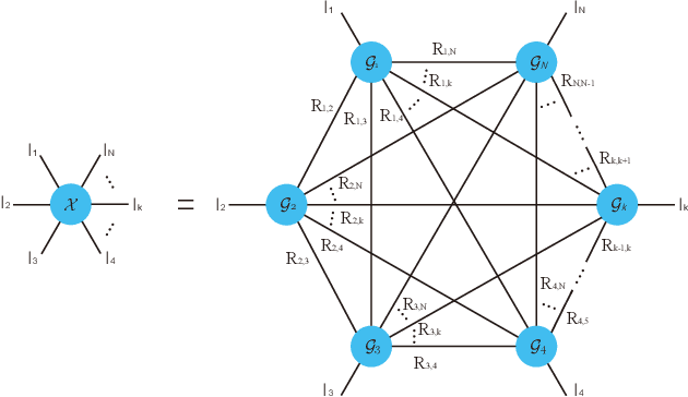Figure 1 for A high-order tensor completion algorithm based on Fully-Connected Tensor Network weighted optimization