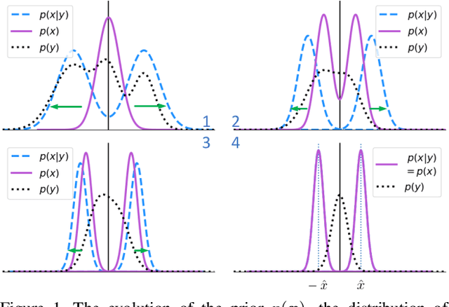 Figure 1 for Bayesian Optimized 1-Bit CNNs