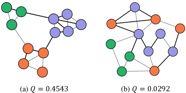 Figure 1 for Graph Modularity: Towards Understanding the Cross-Layer Transition of Feature Representations in Deep Neural Networks