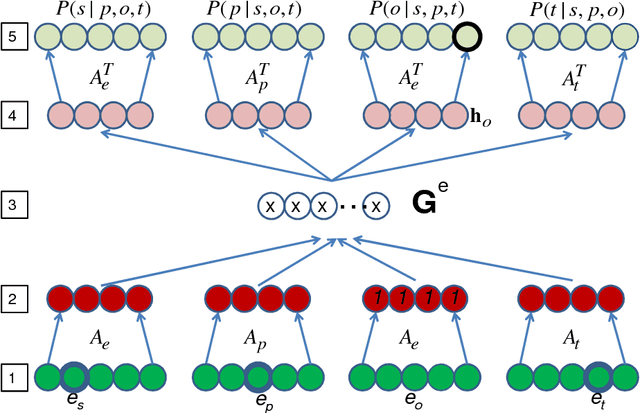 Figure 2 for The Tensor Memory Hypothesis