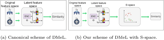 Figure 1 for A New Similarity Space Tailored for Supervised Deep Metric Learning