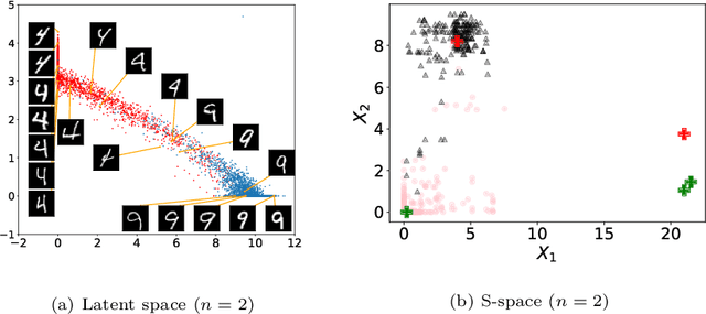 Figure 4 for A New Similarity Space Tailored for Supervised Deep Metric Learning