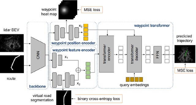Figure 1 for Trajectory Prediction for Autonomous Driving with Topometric Map