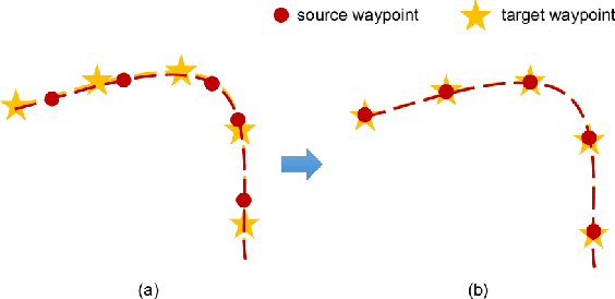 Figure 3 for Trajectory Prediction for Autonomous Driving with Topometric Map