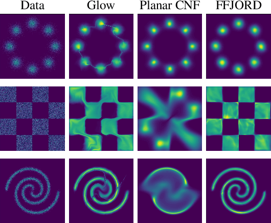 Figure 3 for FFJORD: Free-form Continuous Dynamics for Scalable Reversible Generative Models