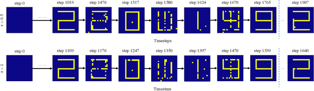 Figure 4 for Biologically Plausible Sequence Learning with Spiking Neural Networks