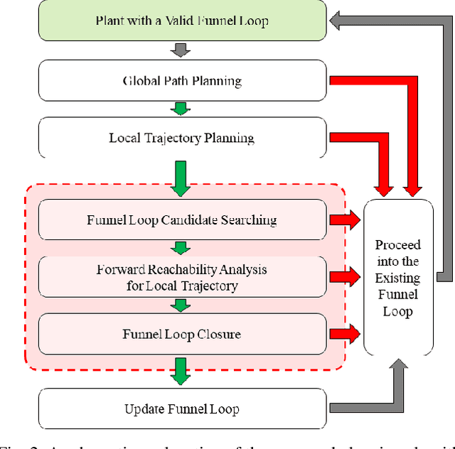 Figure 4 for Robust and Recursively Feasible Real-Time Trajectory Planning in Unknown Environments