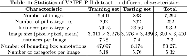 Figure 2 for Multi-stream Fusion for Class Incremental Learning in Pill Image Classification