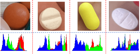 Figure 3 for Multi-stream Fusion for Class Incremental Learning in Pill Image Classification