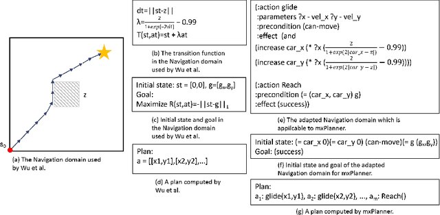Figure 3 for Gradient-Based Mixed Planning with Discrete and Continuous Actions
