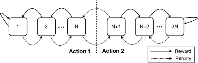 Figure 1 for The Tsetlin Machine - A Game Theoretic Bandit Driven Approach to Optimal Pattern Recognition with Propositional Logic