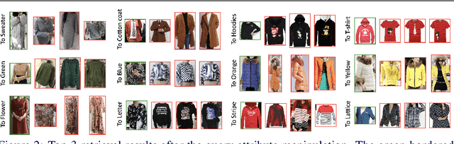 Figure 3 for Semi-supervised Feature-Level Attribute Manipulation for Fashion Image Retrieval