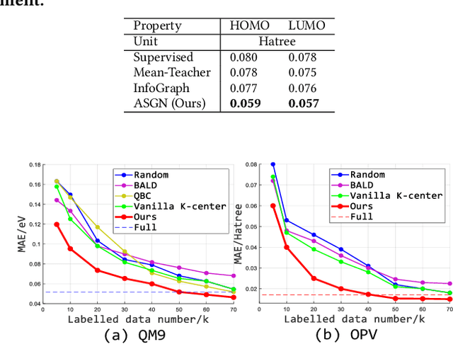 Figure 4 for ASGN: An Active Semi-supervised Graph Neural Network for Molecular Property Prediction