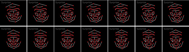 Figure 4 for Geometric Feature-Based Facial Expression Recognition in Image Sequences Using Multi-Class AdaBoost and Support Vector Machines