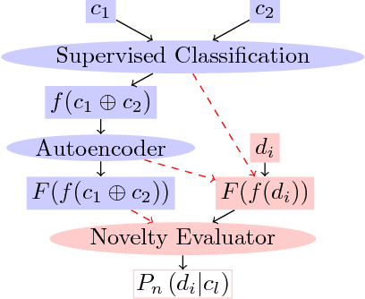 Figure 1 for Novelty Detection Meets Collider Physics