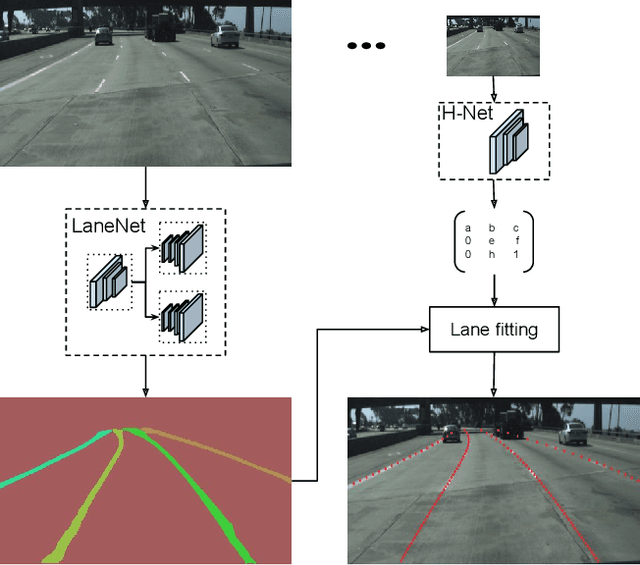 Figure 1 for Towards End-to-End Lane Detection: an Instance Segmentation Approach