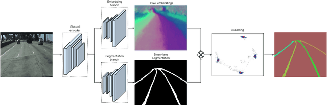 Figure 2 for Towards End-to-End Lane Detection: an Instance Segmentation Approach