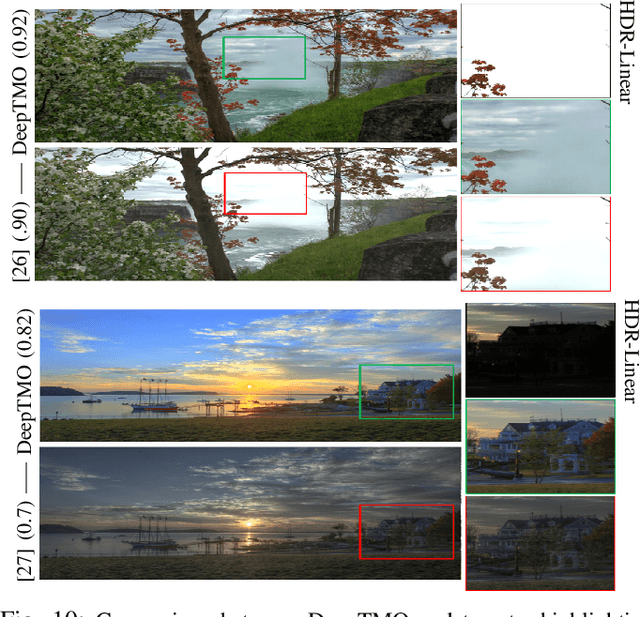 Figure 2 for Deep Tone Mapping Operator for High Dynamic Range Images