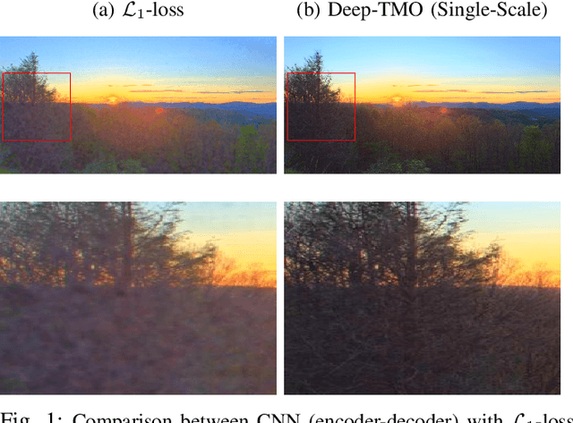 Figure 1 for Deep Tone Mapping Operator for High Dynamic Range Images