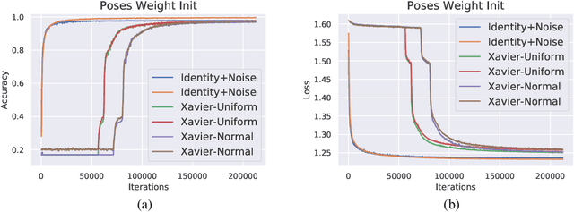Figure 4 for Capsule Routing via Variational Bayes