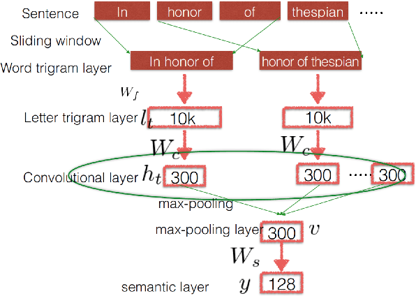 Figure 3 for Monolingual sentence matching for text simplification