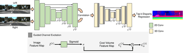 Figure 2 for Correlate-and-Excite: Real-Time Stereo Matching via Guided Cost Volume Excitation