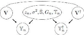 Figure 1 for Symmetric Non-Rigid Structure from Motion for Category-Specific Object Structure Estimation