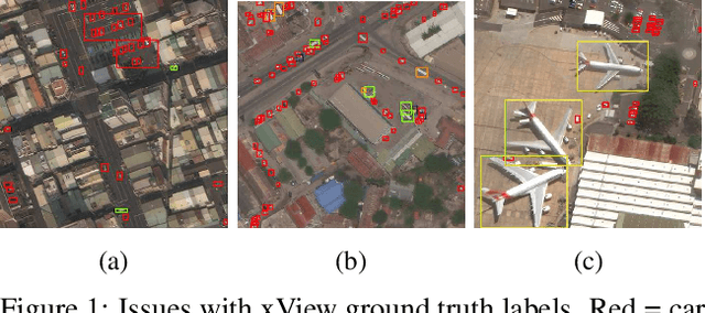 Figure 1 for The Effects of Super-Resolution on Object Detection Performance in Satellite Imagery