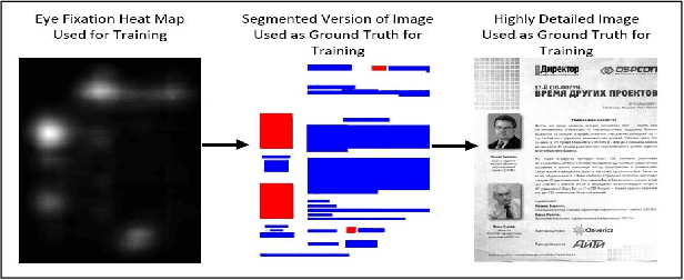 Figure 1 for WAYLA - Generating Images from Eye Movements