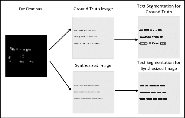Figure 2 for WAYLA - Generating Images from Eye Movements
