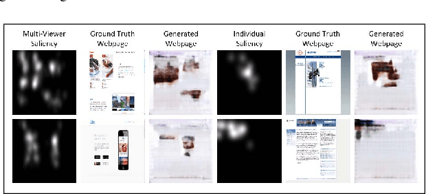 Figure 3 for WAYLA - Generating Images from Eye Movements