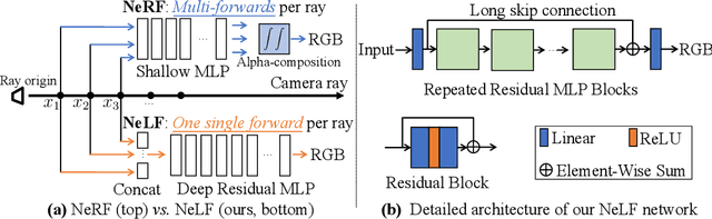 Figure 2 for R2L: Distilling Neural Radiance Field to Neural Light Field for Efficient Novel View Synthesis