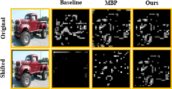 Figure 1 for Anti-aliasing Deep Image Classifiers using Novel Depth Adaptive Blurring and Activation Function