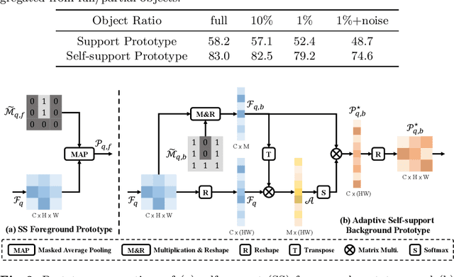 Figure 4 for Self-Support Few-Shot Semantic Segmentation