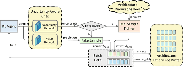 Figure 1 for FNAS: Uncertainty-Aware Fast Neural Architecture Search