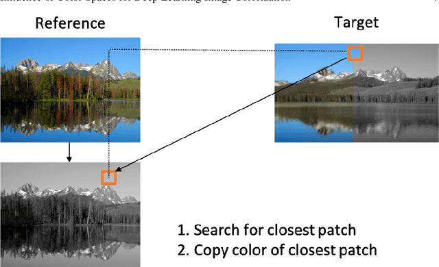 Figure 3 for Influence of Color Spaces for Deep Learning Image Colorization